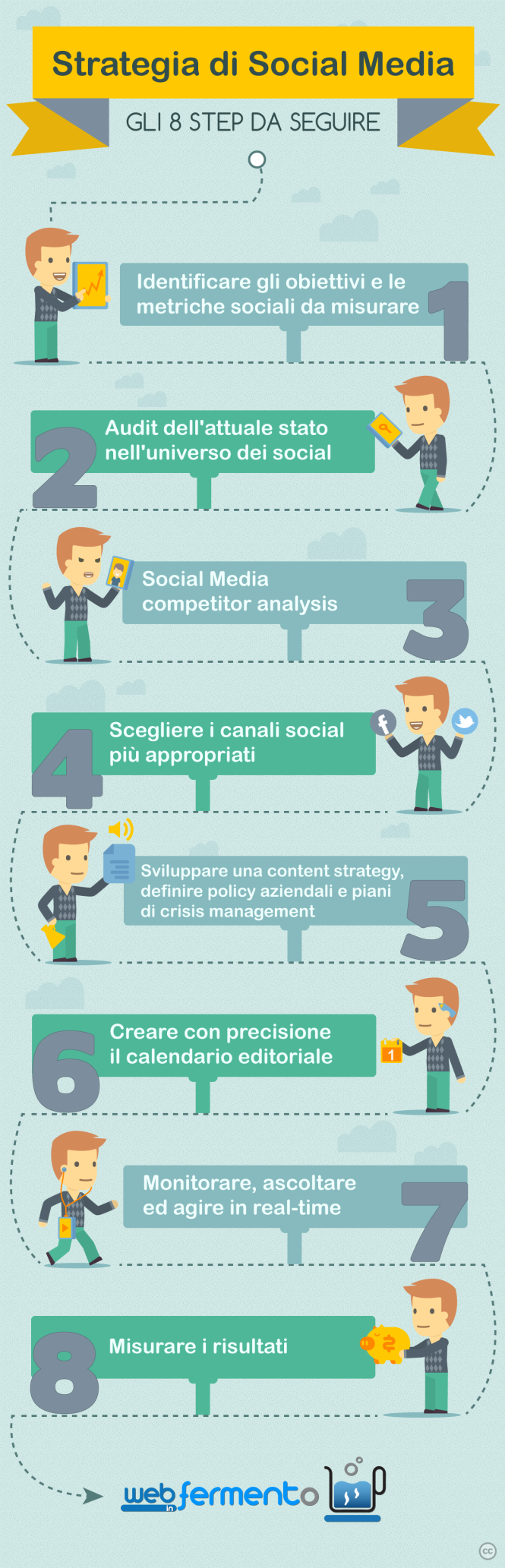 strategia social media infografica