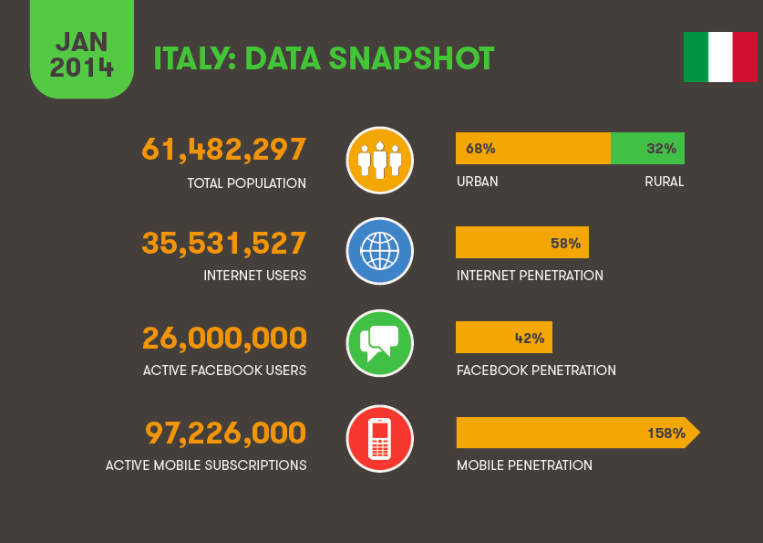 uso-di-internet-social-network-mobile-in-italia-digital-trends-2014