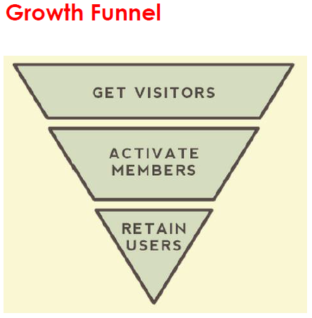 growth funnel