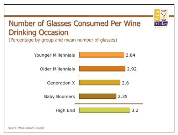 wine e millennials